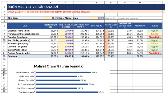 reçete maliyet ve kâr analizi Excel tablosu hazırlarım