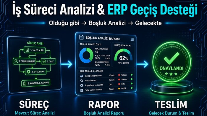 şirketinize iş süreci analizi ve erp geçiş desteği sağlarım