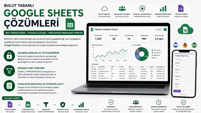 Google Sheets ile dinamik bulut takip otomasyonu kurarım