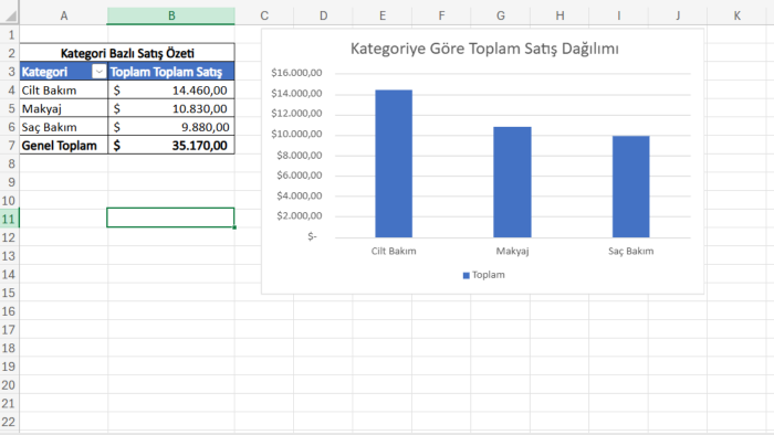 Excel ile veri analizi ve raporlama yaparım