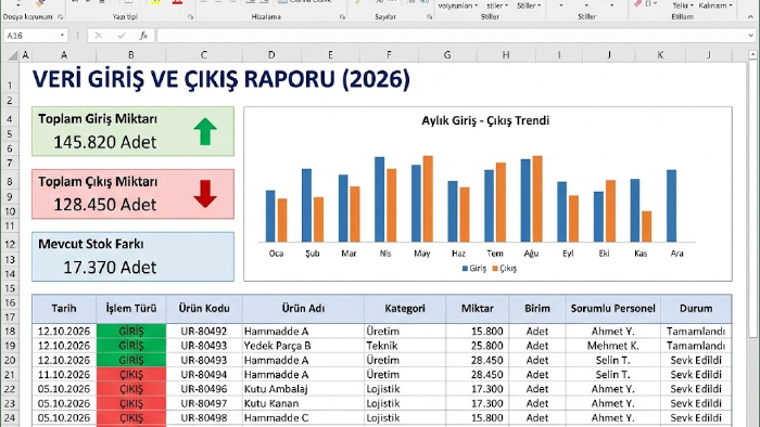 tüm excel işlemlerinizi yürütebilirim