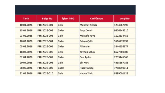 Ecxel ile veri giriş ve stok takibi oluştururum