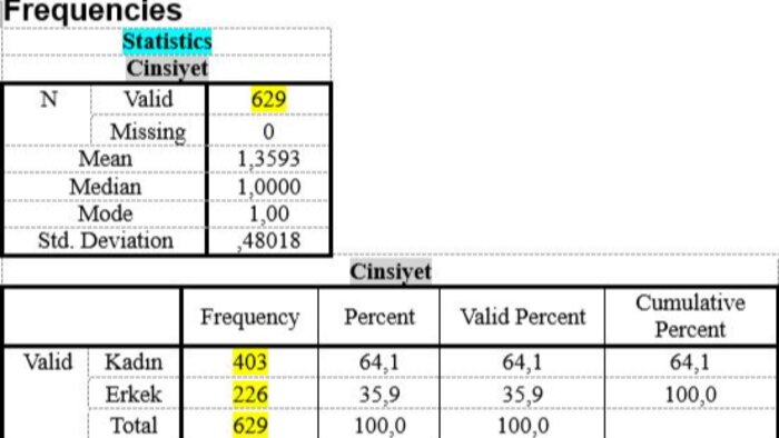SPSS ile regresyon, t-test ve ANOVA testlerine destek olurum