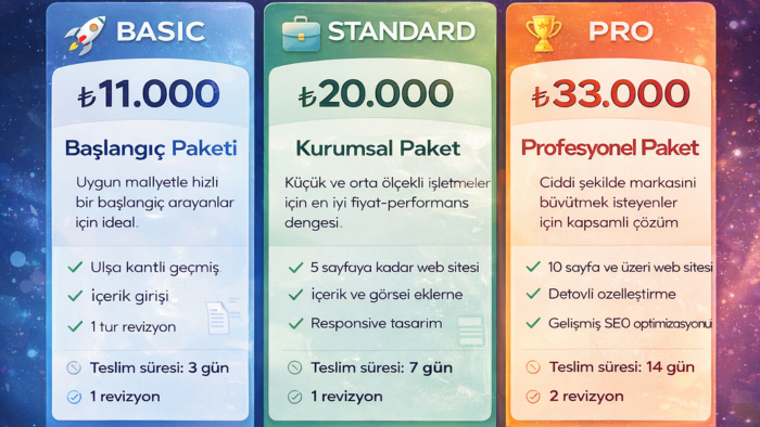 WordPress ile tam kapsamlı web siteleri geliştiririm