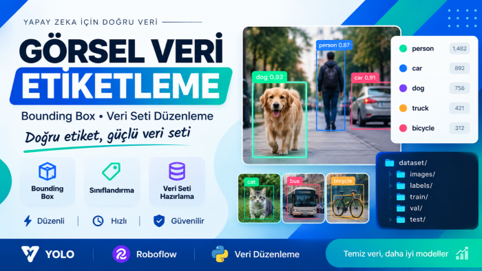 görsellerinizi etiketler ve veri seti hazırlarım