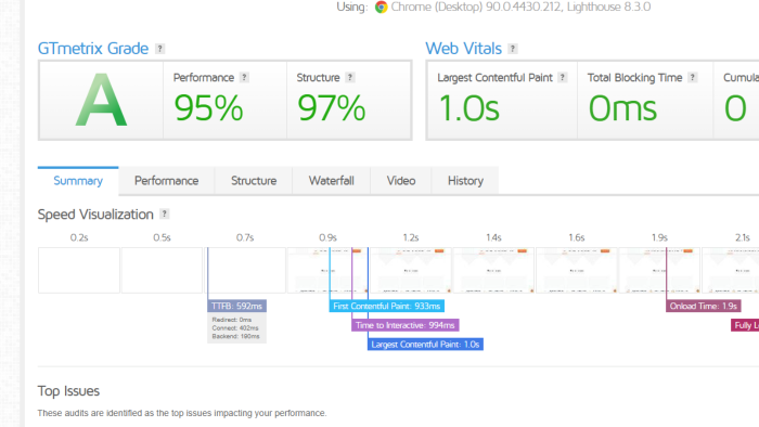 WordPress A'dan Z'ye Full Hız Optimizasyonu yapıyorum