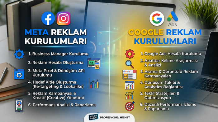 markanız için reklam kurulumlarınızı hazırlarım