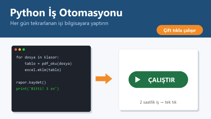 tekrar eden işleri Python ile tek tıka indiririm