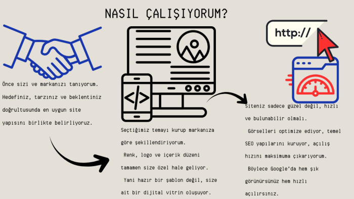 modern, hızlı ve SEO dostu kurumsal site kuruyorum