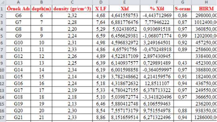 excel ile ilgili işlemleri yapabilirim