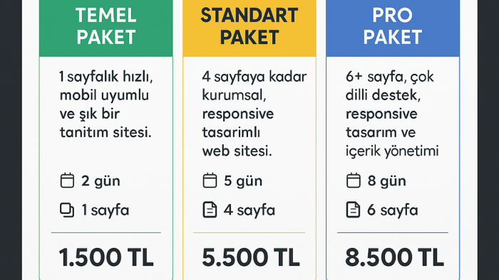 mobil uyumlu kurumsal siteler hazırlıyorum