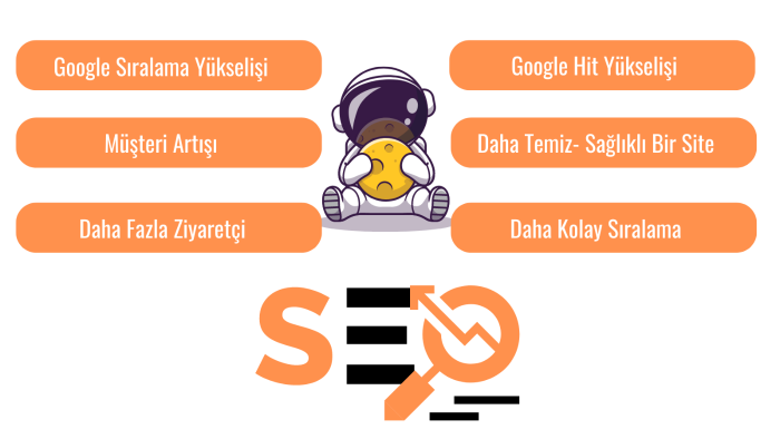 ahrefs seo aracıyla sitenizin kapsamlı analizini yapabilirim