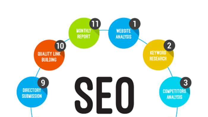 Profesyonel SEO analizi ile sitenizi ilk sayfaya çıkarırım