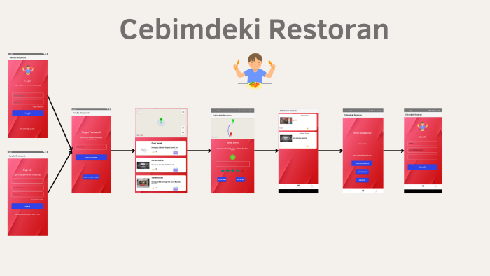 android uygulamarınızı geliştirebilirim