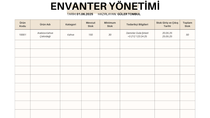 web araştırması ve veri girişi yaparım