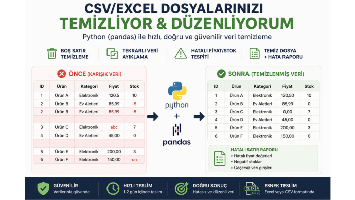  Excel dosyalarınızdaki hatalı satırları düzeltebilirim