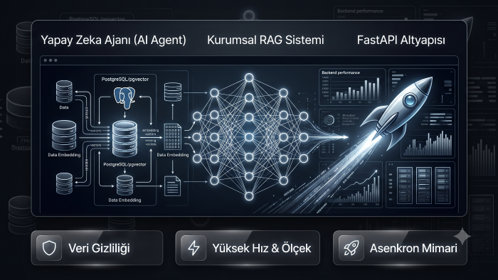 kurumsal AI Agent ve RAG backend altyapısı kurarım
