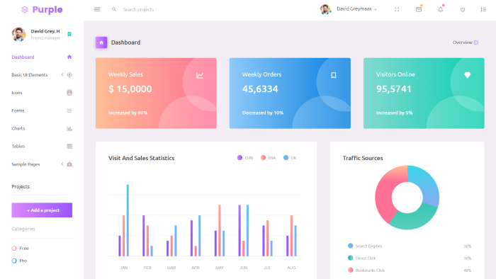 web admin panelleriyle işinizi kolaylaştıyorum