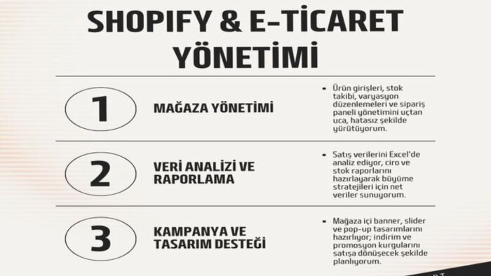 Shopify mağazanızı a dan z ye kurar yönetimini yaparım