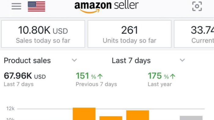 Amazon hesaplarınızı profesyonelce yönetirim