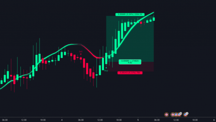 Tradingview  indikatör yazabilir ve geliştiririm
