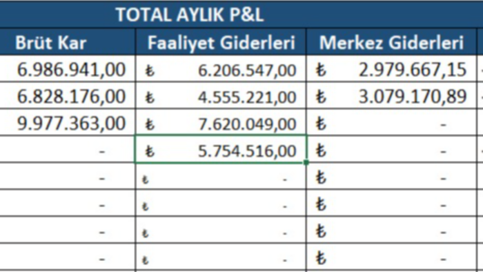 Excel konusunda tüm raporlamaları çıkartabilirim