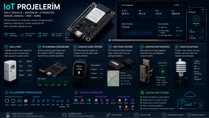 anahtar teslim iot projeleri geliştirebilirim