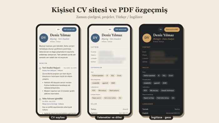 kişisel CV web sitesi ve PDF özgeçmiş hazırlarım