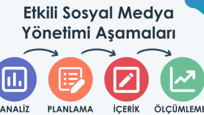 sizin için sosyal medya hesaplarına post tasarımları yaparım