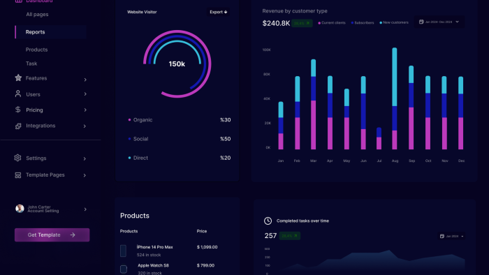 UI UX tasarımı yaparım