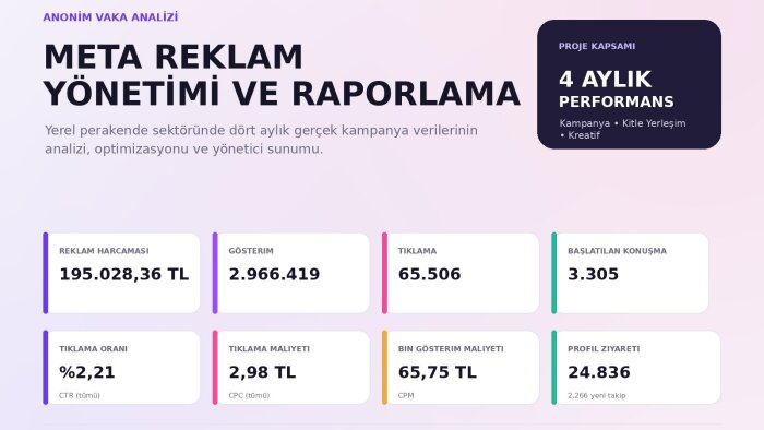 Meta reklamlarınızı profesyonel şekilde kurup yönetebilirim