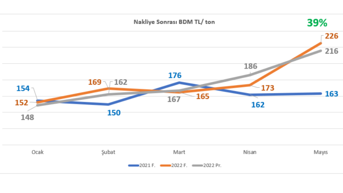 excel çalışması yapıyorum