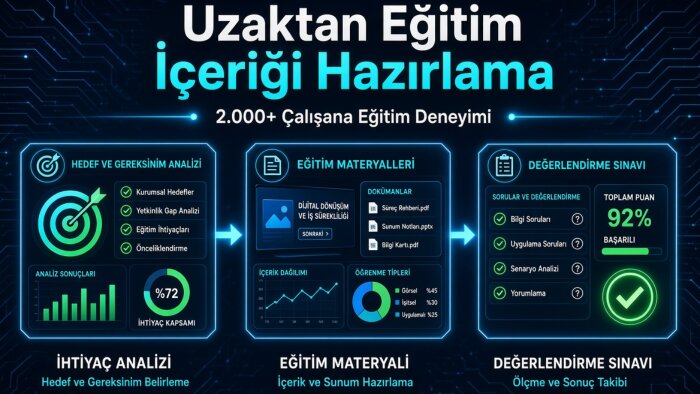 uzaktan eğitim içeriği hazırlarım