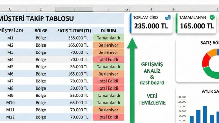 verilerinizi profesyonel tablolara dönüştürüyorum