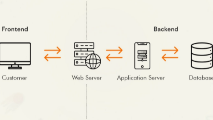 spring ve react ile sıfırdan web sitesi yapabillirim