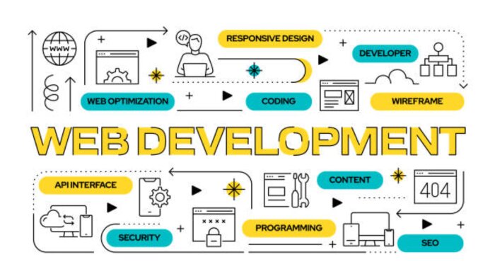 sizin için web sitesi yapabilirim