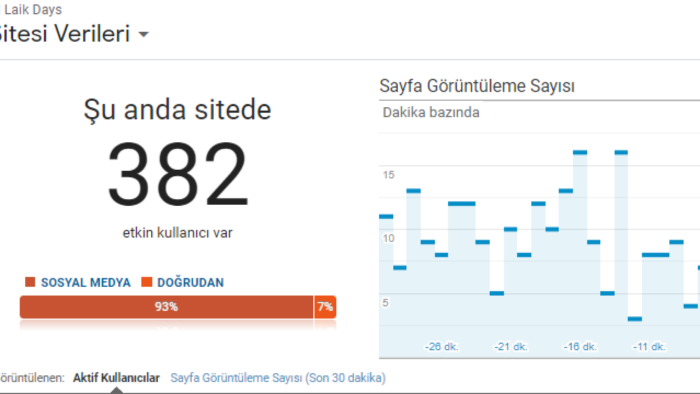 web sitenize içerik üretebilirim