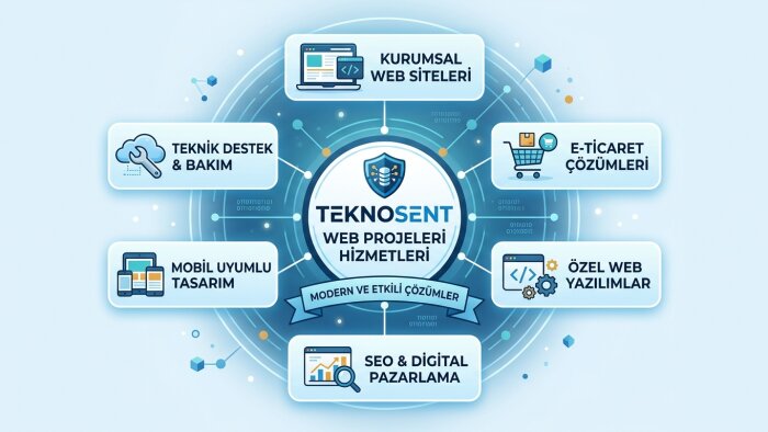 sıfırdan e-ticaret sitenizi açabilirim