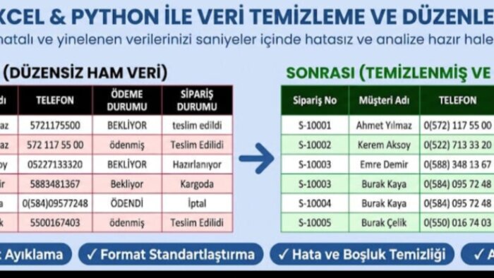 Excel veri girişi, temizleme ve raporlama yaparım