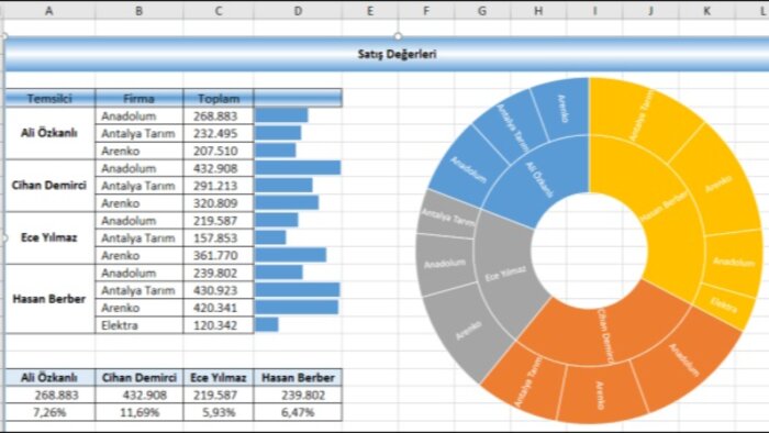 excel işlerinizi halledip detaylı bir raporlama sunabilirim