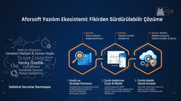iş akışınıza uygun özel admin paneli geliştirebilirim