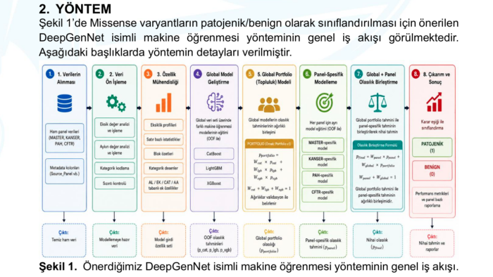 yapay zeka ile nesne tespit eder ve görüntü işlerim