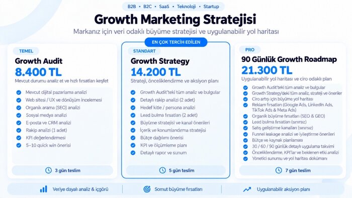 veri odaklı Growth Marketing stratejisi hazırlarım