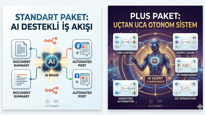 n8n ve yapay zeka ile iş süreçlerinizi otomatize ediyorum