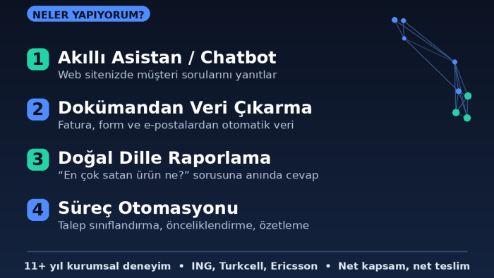 web sitenize yapay zeka entegrasyonu yaparım