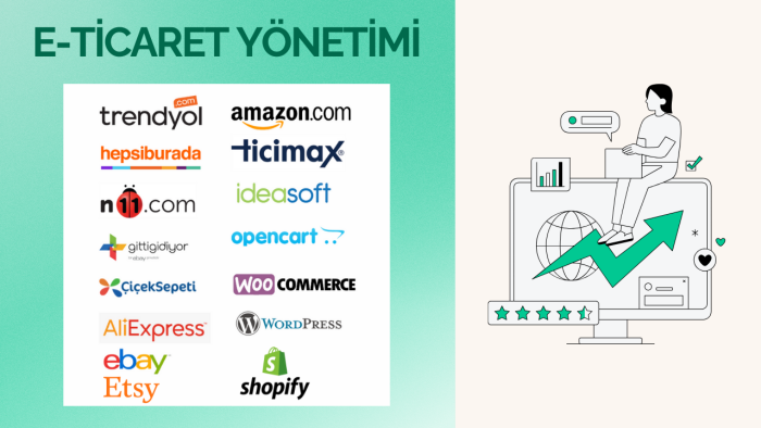 pazaryeri yönetimi ve ürün içerik girişlerinizi yapabilirim
