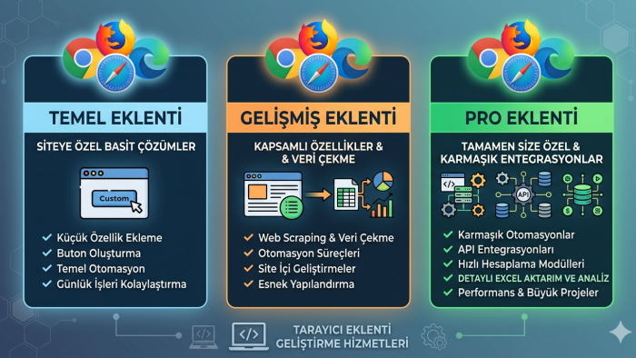size özel tarayıcı eklentisi geliştirebilirim