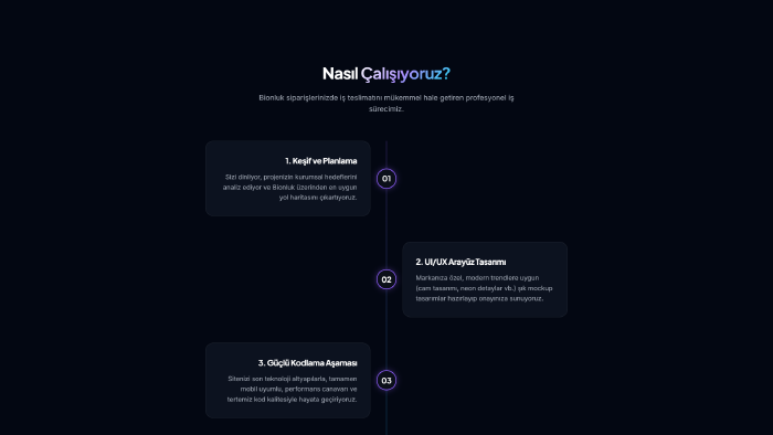 web sitenizdeki front-end hatalarını ve buglarınızı çözerim