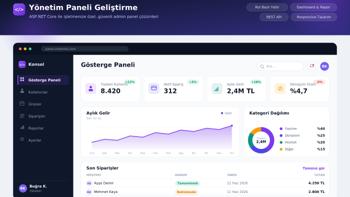 ASP.NET ile profesyonel yönetim paneli geliştiririm