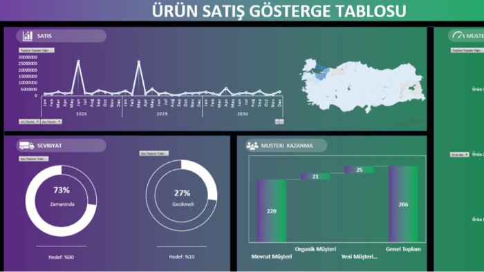 excelde ihtiyacınız olan tablo ve raporları hazırlayabilirim
